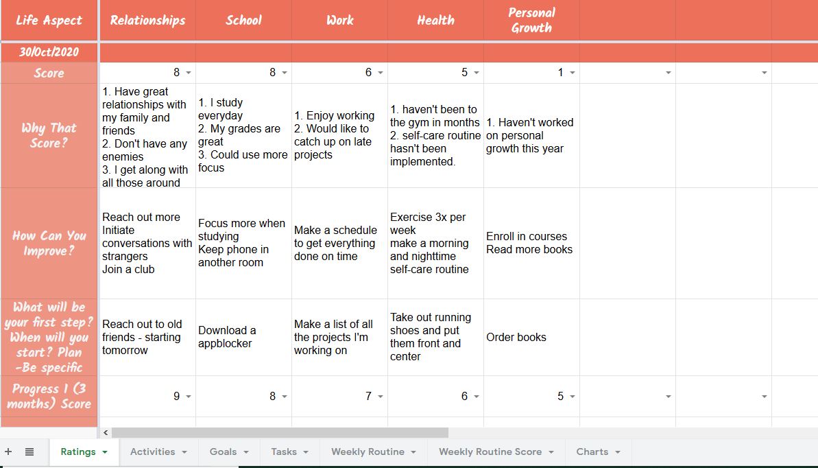Analyze Your Life Aspects in Your Life Audit