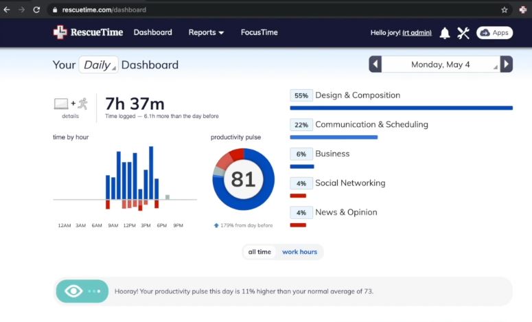 RescueTime time tracker has detailed and easy to read dashboard