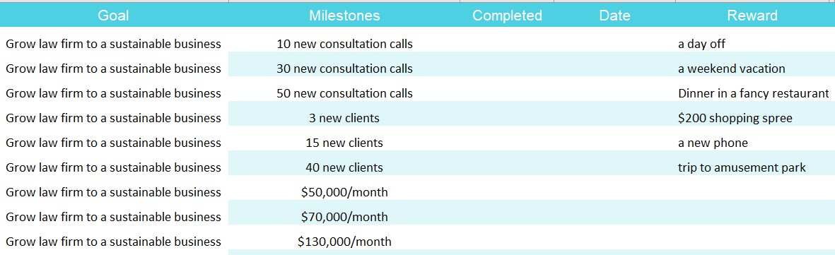 milestones and KPIs in the Goal Tracker 2.0