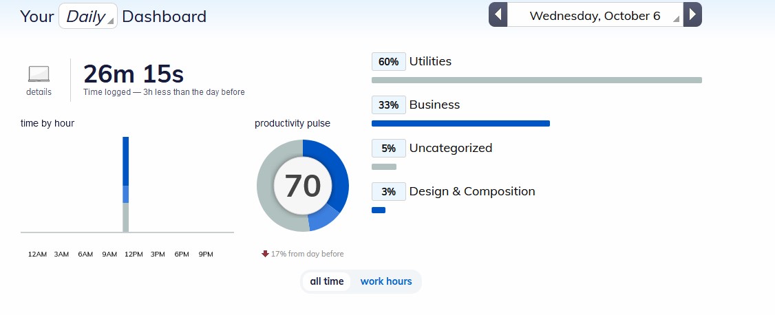 RescueTime dashboard